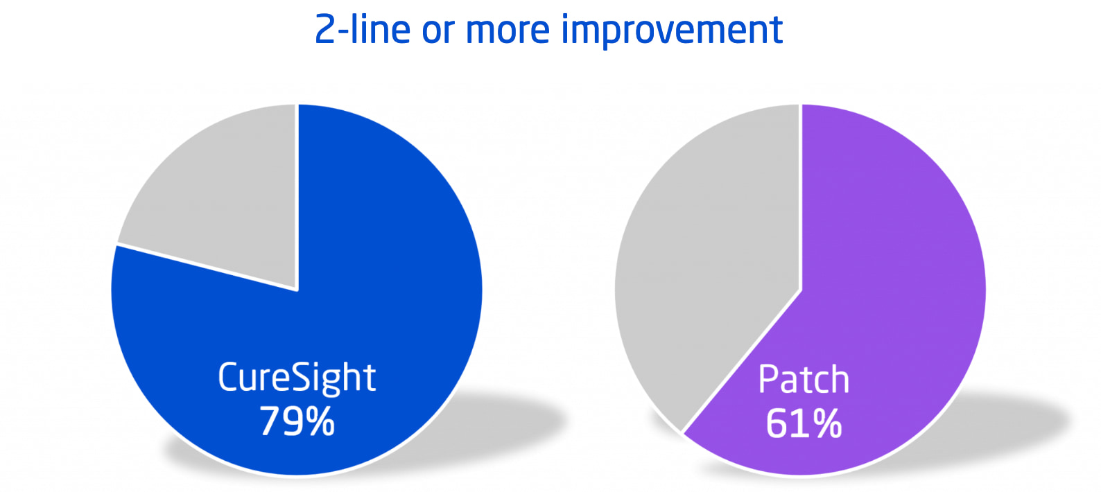 FDA Clears NovaSight’s CureSight Device | OBN